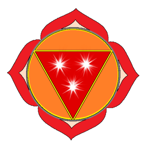 Mūlādhāra - 1. Chakra - Wurzel-Chakra